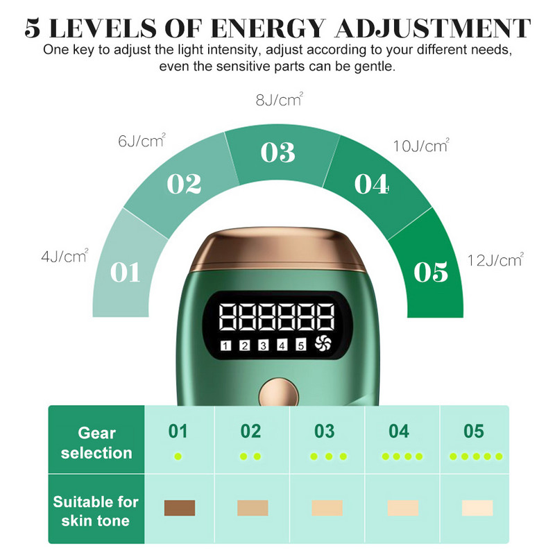 Professional Permanent IPL Laser Depilator 990000 Flash LCD Laser Hair Removal Photoepilator Head Painless Hair Depilator