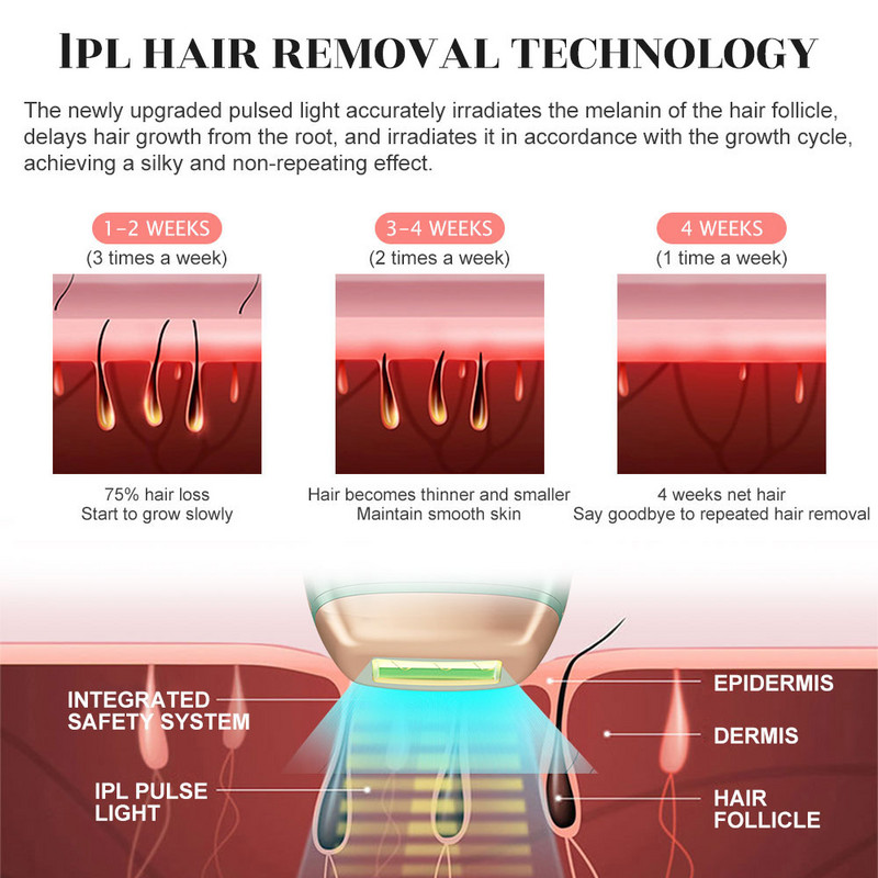 Professional Permanent IPL Laser Depilator 990000 Flash LCD Laser Hair Removal Photoepilator Head Painless Hair Depilator
