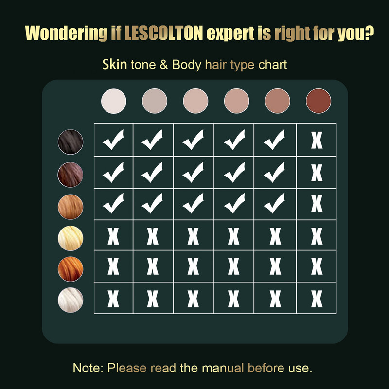 LESCOLTON Laser Hair Removal IPL Epilator για γυναίκες και άνδρες Αποτρίχωση με λέιζερ 400000 Flashes Permanent Hair Removal Device-T015C