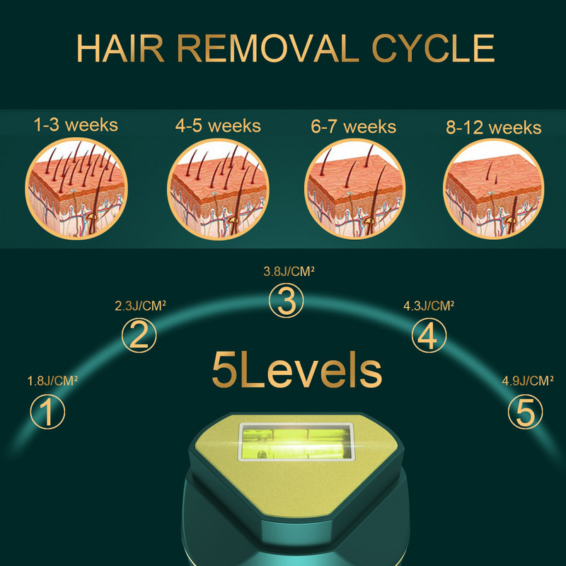 LESCOLTON Laser Hair Removal IPL Epilator για γυναίκες και άνδρες Αποτρίχωση με λέιζερ 400000 Flashes Permanent Hair Removal Device-T015C