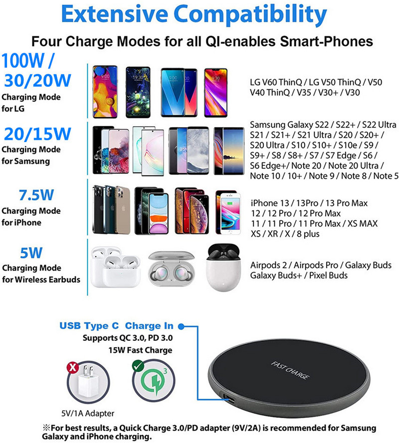 100 W gyors vezeték nélküli töltő iPhone 13 12 11 Pro Max XS XR X indukciós vezeték nélküli töltőpad Samsung S21 S20 S10 9 készülékhez Megjegyzés