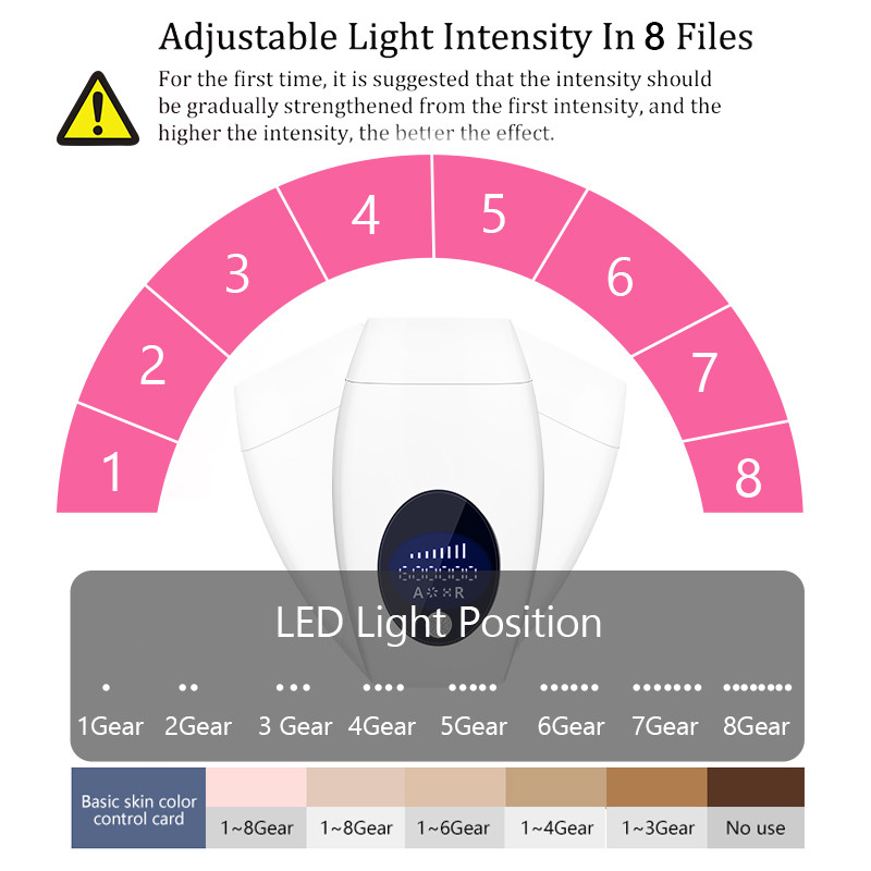 Professional Permanent IPL Laser Depilator 600000 Flash LCD Laser Photoepilator Painless Hair Remover Machine Hair Removal Women