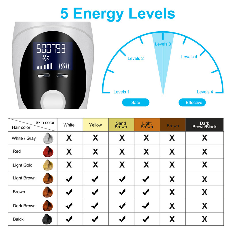 Instrument de îndepărtare a părului cu laser IPL fără durere Epilator facial pentru îndepărtarea părului la subsuoară Bikini pentru doamne Instrument de îndepărtare a părului Epilator