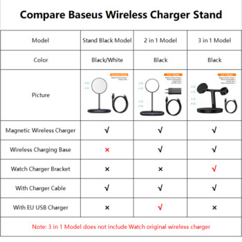 Μαγνητικός ασύρματος φορτιστής Baseus για iPhone 12 13 14 Pro Max Επιτραπέζια βάση τηλεφώνου Ασύρματος φορτιστής για Apple Watch Airpods Xiaomi