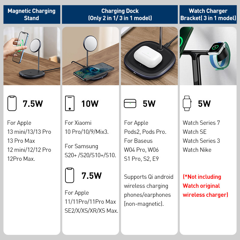 „Baseus“ magnetinis belaidis įkroviklis skirtas „iPhone 12 13 14 Pro Max“ staliniam telefono stovui belaidis įkroviklis, skirtas „Apple Watch Airpods Xiaomi“