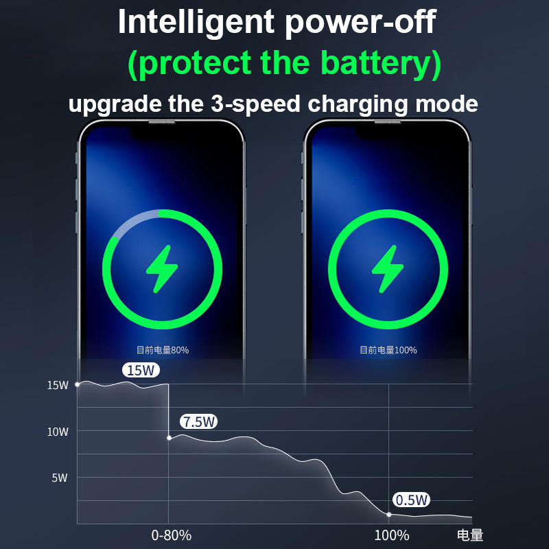 Macsafe greitas įkroviklis 20 W, skirtas iPhone 14 13 12 11 Pro Max Airpods, skirtas originaliam magnetiniam belaidžiam įkrovimui C tipo telefono priedams