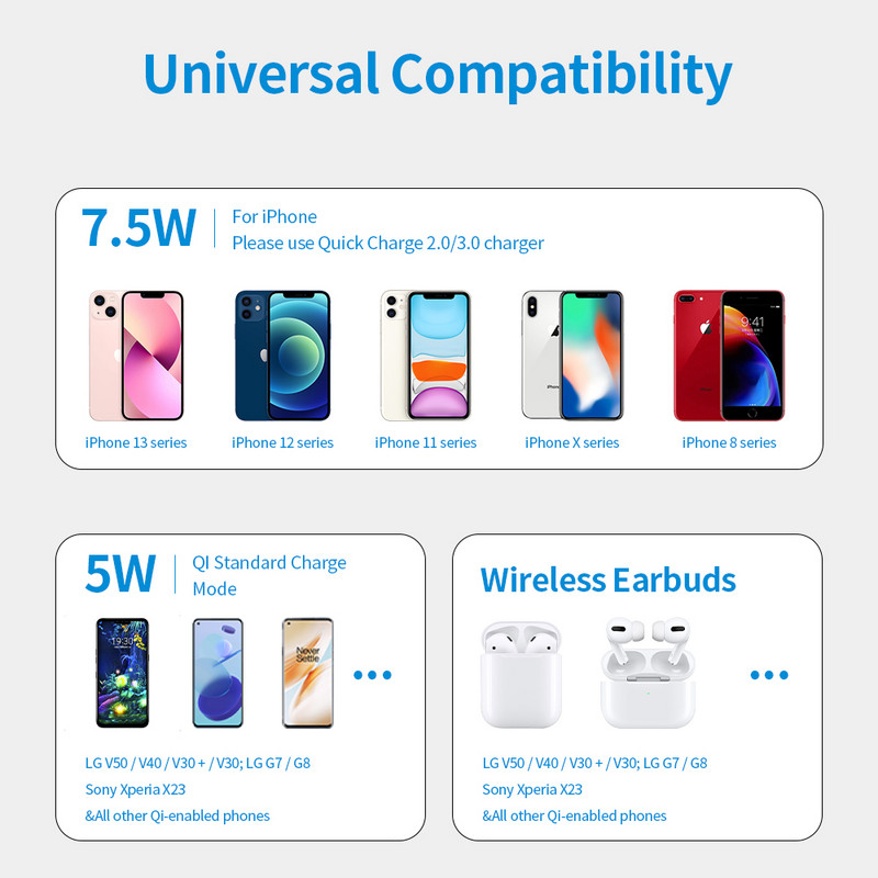 Încărcător fără fir pentru Samsung 15W Qi Pad de încărcare fără fir rapid pentru Airpod-uri Xiaomi Huawei Încărcător portabil cu inducție