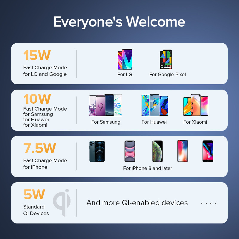 INIU 15W Ασύρματη βάση φόρτισης τηλεφώνου Αυτόματη προσαρμοζόμενη ένδειξη LED Τύπου C Καλώδιο Γρήγορη φόρτιση για iPhone Airpods Samsung Xiaomi