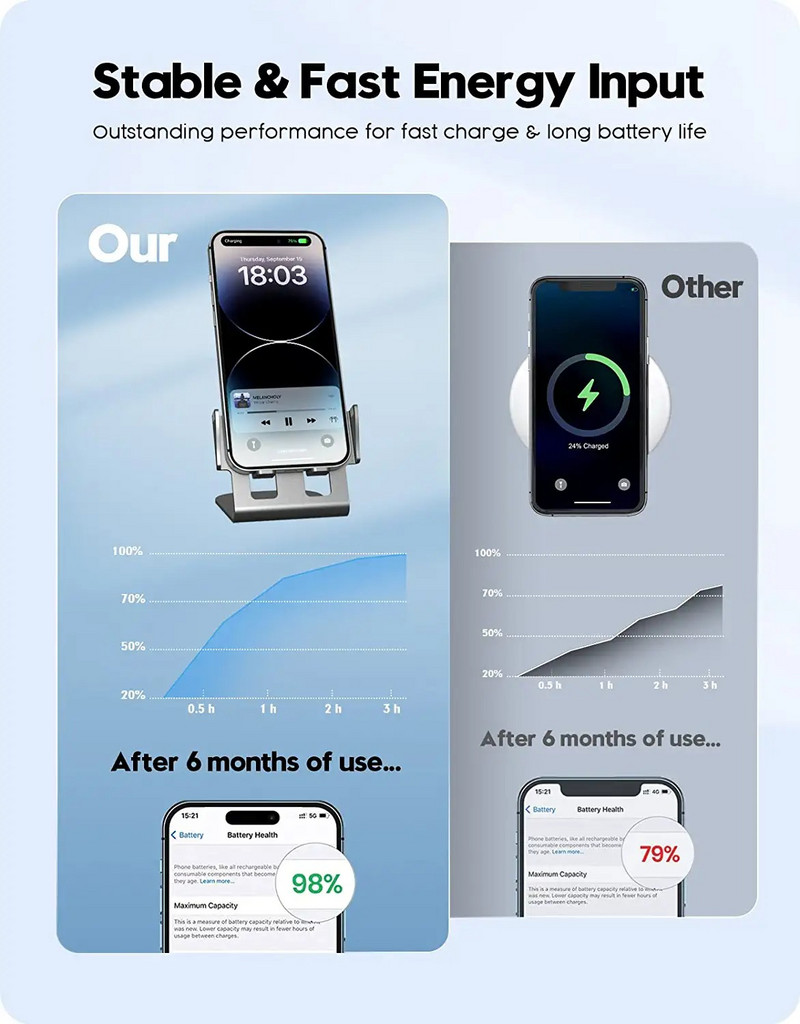 30 W greitas belaidis įkroviklis skirtas iPhone 14 13 12 11 Pro Max XS XR X 8 Aliuminis įkrovimo stovas, skirtas Samsung S22 S21 S20 Note 20 10