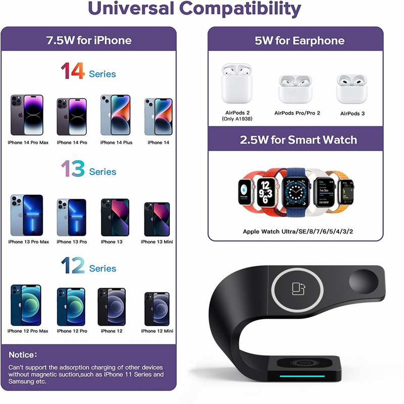 Suport de încărcare fără fir 4 în 1 pentru iPhone 14 13 12 Pro Max Mini stație de andocare de încărcare magnetică pentru Airpods Încărcător Apple Watch 8