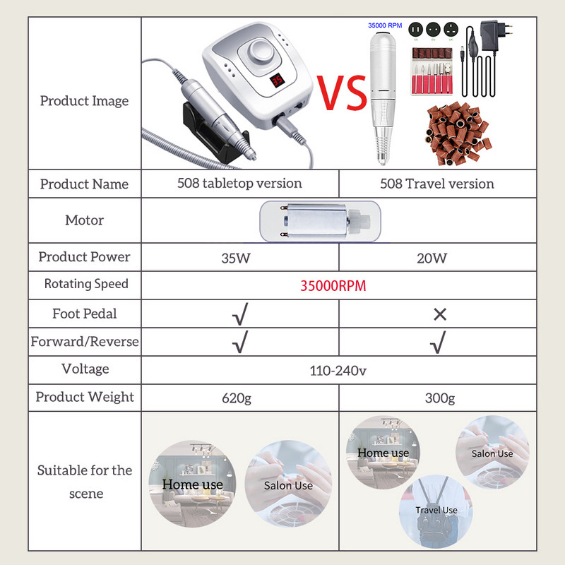 Profesionalus nagų gręžtuvas 35000 RPM, nešiojamas kelioniniam elektriniam manikiūro mašinų nagų dildės rinkinys su frezavimo pjaustytuvu nagų salono įrankiu