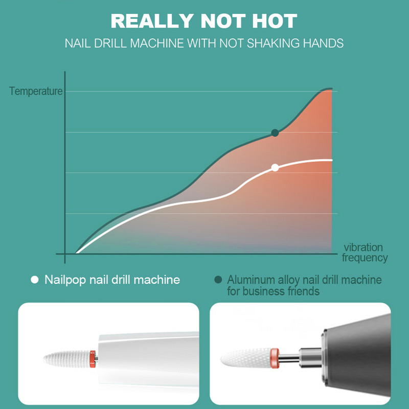 Nailpop elektrinis nagų gręžimo staklių rinkinys Manikiūro pedikiūro šlifavimo rinkinys Keraminis poliravimo nagų gręžtuvas Nešiojami įrankiai
