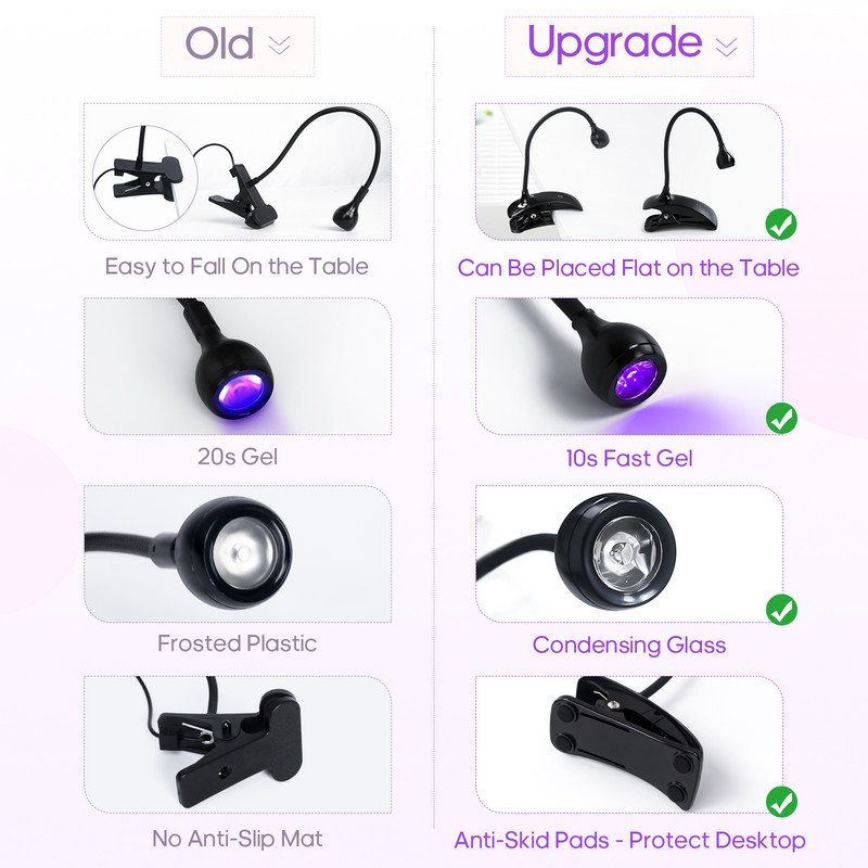 Mini UV körömlámpa Led Lights Szárító Ultraibolya érintőképernyős Rugalmas Clip-On Asztali USB Gél Keményítő manikűr Pedikűr eszközök