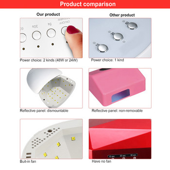 SUNone 24/48W лампа за нокти UV лампа гел лак за нокти LED лед лампи Машина за сушене на маникюр за всички гел нокти Art Curing Nail Dryer