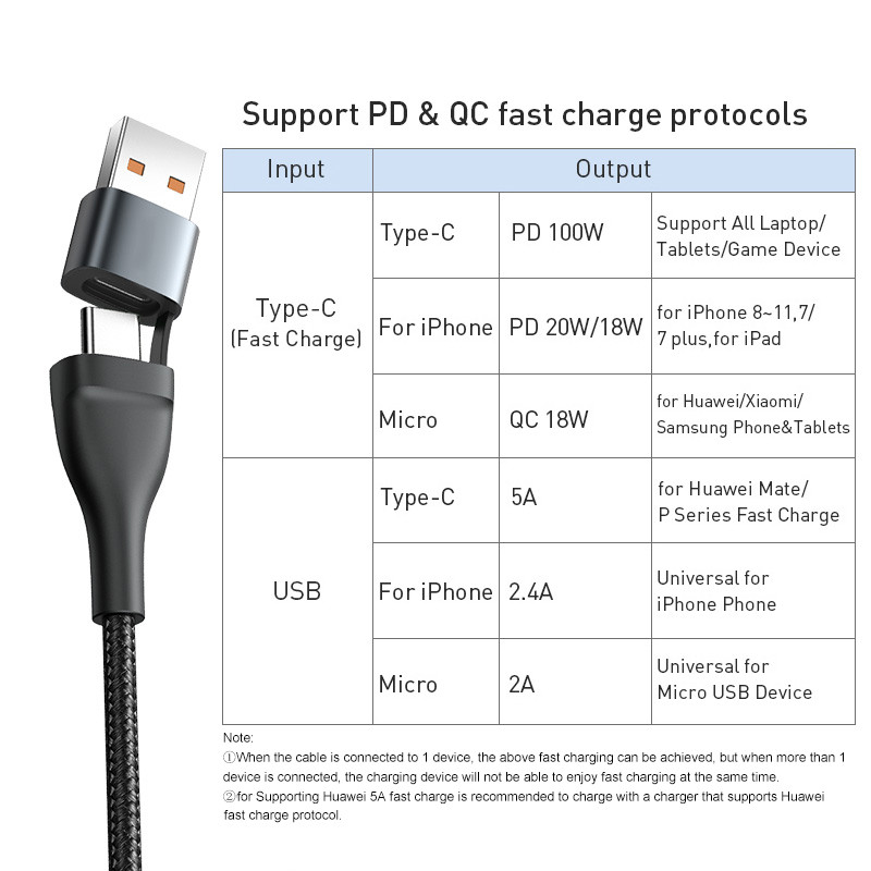 Baseus 3 σε 1 καλώδιο USB C για iPhone 14 13 12 Pro 11 XR Καλώδιο φορτιστή 100W Καλώδιο Micro USB Type C για Macbook Pro Samsung Xiaomi