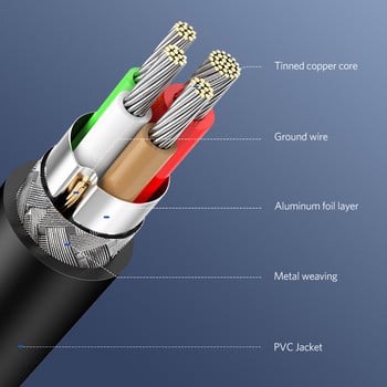 Ugreen USB C към USB Type C за Samsung S20 PD 60W кабел за MacBook iPad Pro Quick Charge 3.0 USB-C Fast USB кабел за зареждане