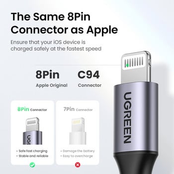 UGREEN MFi 20W PD USB C към Lightning кабел за iPhone 14 13 12 11 Pro Max Кабел за бързо зареждане тип C за iPhone Зарядно за iPad