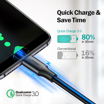 Ugreen QC 3.0 USB Type C кабел за Samsung S20 S10 3A Кабел за бързо зареждане USB Type-C проводник за Huawei Xiaomi Redmi Phone Charge