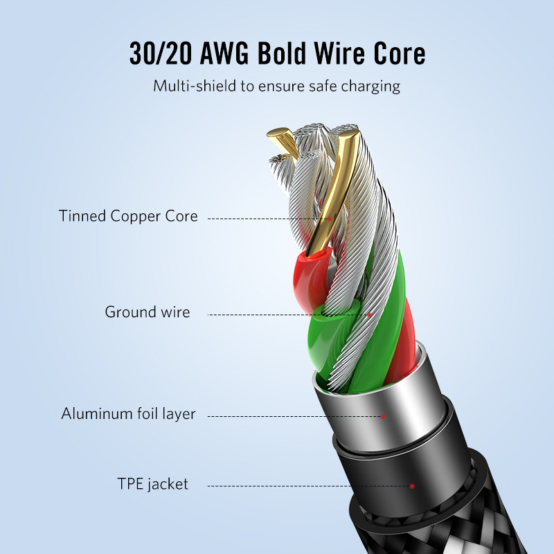 Καλώδιο Suntaiho USB για iPhone Καλώδιο φόρτισης 11 XR 7plus XS X 11 Pro Max 8 7 6 6s 5 5s 2.4A Φορτιστής γρήγορης φόρτισης Καλώδιο τηλεφώνου USB