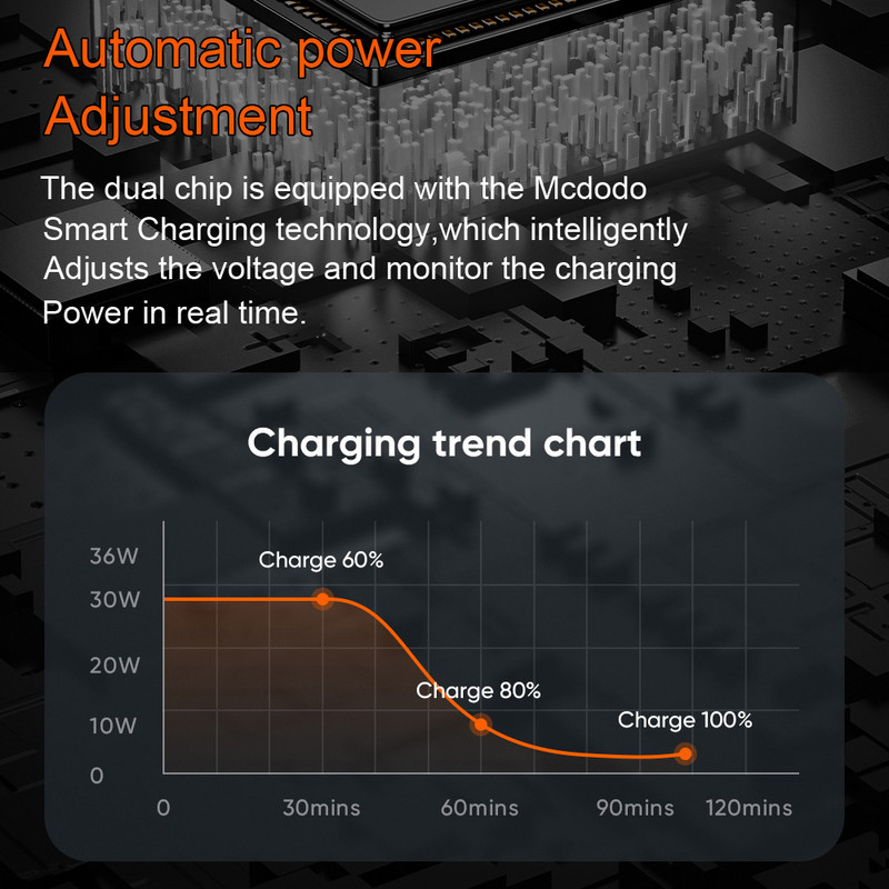 Mcdodo tip C 100W digitalni zaslon podatkovni kabel PD do Lightning Fast kabel za punjenje za iPhone 13 12 11 Pro Max iPad USB žica punjača