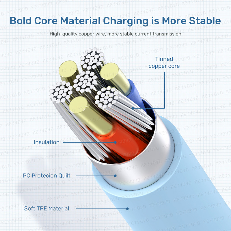 Καλώδιο USB Type C 6A για Huawei P40 P30 Mate 50 Pro 66W Υγρή Σιλικόνη Σούπερ Γρήγορη Φόρτιση Δεδομένα φορτιστή USB-C για Samsung Realme