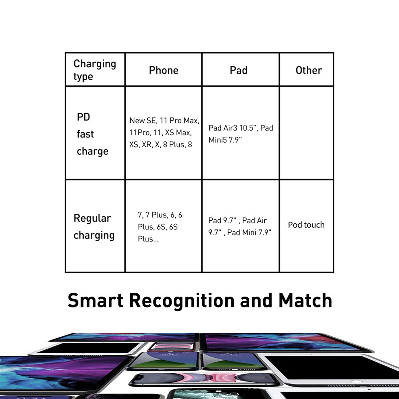 Baseus Καλώδιο USB C 20W για iPhone 13 11 8 XR PD Γρήγορη φόρτιση για iPhone 12 SE Καλώδιο USB Type C Γρήγορη φόρτιση για καλώδιο Macbook