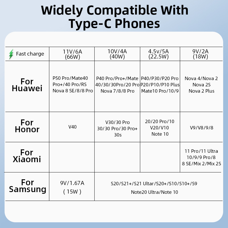 Καλώδιο USB τύπου C 6A 66W SCP για Huawei Mate 40 Pro 5A Γρήγορη φόρτιση Καλώδιο φόρτισης USB C Καλώδιο δεδομένων για Xiaomi Samsung OPPO 1/2/3M