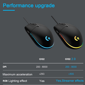 Logitech G102 Оригинален IC PRODIGY/LIGHTSYNC G203 Геймърска мишка Оптична 8000DPI 16.8M Цветен LED Персонализиране 6 бутона Кабелна