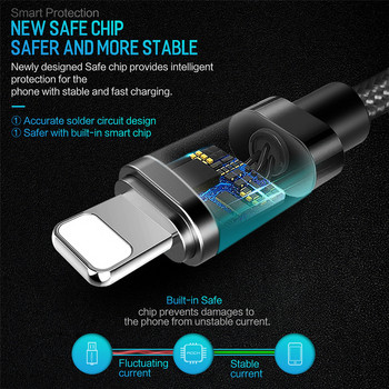 5 пакета USB кабел за iPhone 12 11 Pro Max Xr X 8 Plus 2.4A кабел за бързо зареждане за 7 6 5S SE iPad Data USB зарядно устройство iPhone кабел