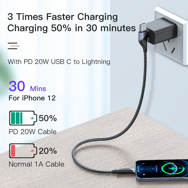 KUULAA USB C σε USB Type C σε καλώδιο Lightning PD 65W 20W Καλώδιο γρήγορης φόρτισης για iPhone 14 13 12 11 Huawei Samsung Cord