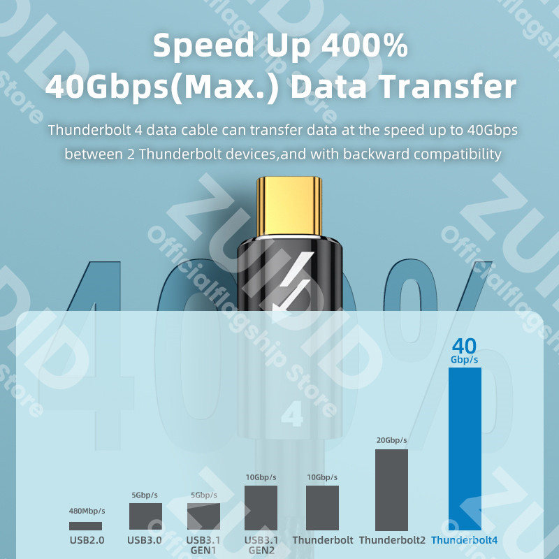 Thunderbolt 4/3 kabel USB4.0 40Gbps USB C na tip C PD 100W 5A 8K@60Hz brzo punjenje Prijenos podataka USB-C kabel za Macbook Pro