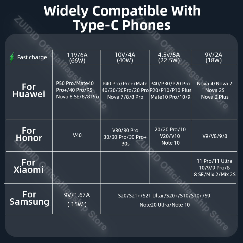 Tápellátás Kijelző USB C típusú kábel 6A Huawei PD100W 5A gyorstöltőhöz USB C-C adatkábel vezeték MacBook Pro-hoz Samsung