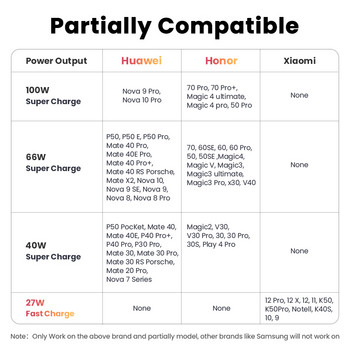 UGREEN 2 пакета USB Type C 6A 100W Super Charge Carging Cable за Huawei P40 Pro Mate 30 P30 Pro Супер бърз кабел 2 бр. 1,5 m USB C