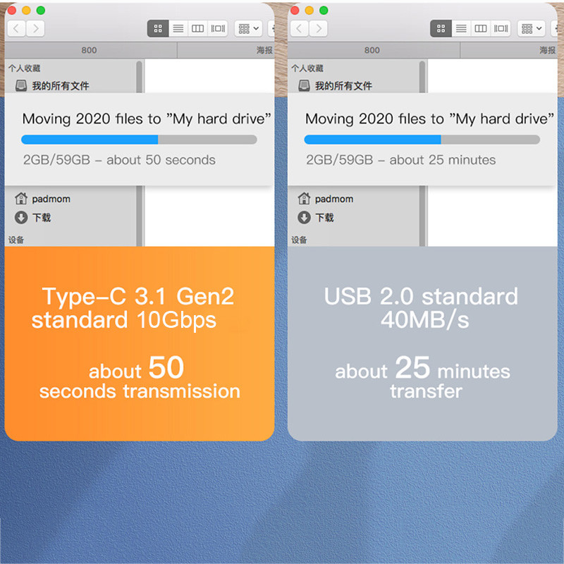 Καλώδιο URVNS USB C σε Type C 100W 5A PD USB3.1 Καλώδιο 2 Γρήγορο USB-C για MacBook Pro Xiaomi Samsung S21 Note20 PD3.0 QC 4.0