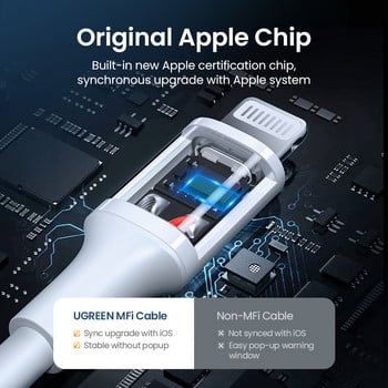 UGREEN MFi USB към Lightning кабел за iPhone 14 13 12 11 Pro Max 2.4A Кабел за бързо зареждане Телефонно зарядно за iPad Mini Кабел за данни