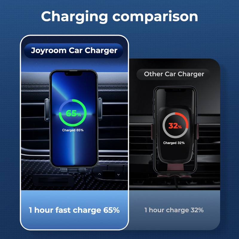 Suport pentru telefon auto Joyroom 15W cu bobină dublă Încărcător rapid fără fir automat Suport pentru telefon Suport auto pentru iPhone pliabil Galaxy