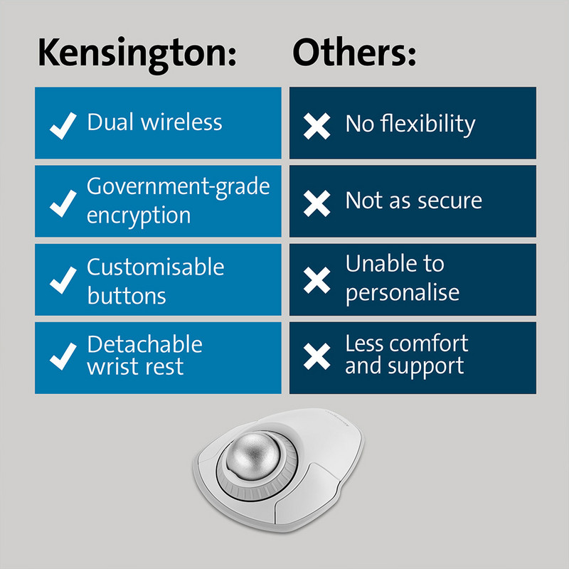 Kensington Original Orbit bežični miš s kuglicom 2,4 GHz + Bluetooth s prstenom za pomicanje za AutoCAD K70992/K70993