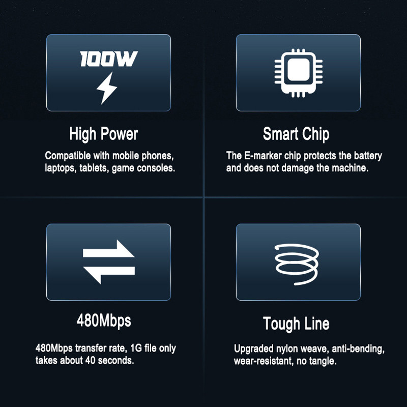 100w usb τύπου c σε usb c pd καλώδιο γρήγορης φόρτισης φορτιστής τύπου-c καλώδιο καλωδίου για macbook samsung xiaomi καλώδιο usbc 1m 2m