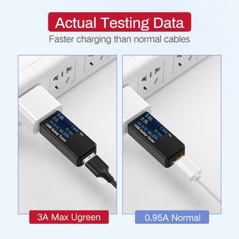 Καλώδιο Ugreen Micro USB 3A Καλώδιο γρήγορης φόρτισης για Samsung S7 Xiaomi Redmi HTC LG Android Καλώδιο φόρτισης δεδομένων κινητού τηλεφώνου