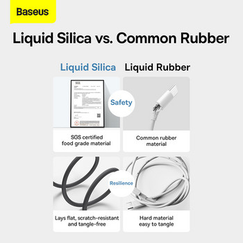 Baseus Liquid Silica Gel 20W PD USB C кабел за iPhone 14 13 12 Pro Mini Max Кабел за бързо зареждане за Apple iPad Pro Type-C кабел