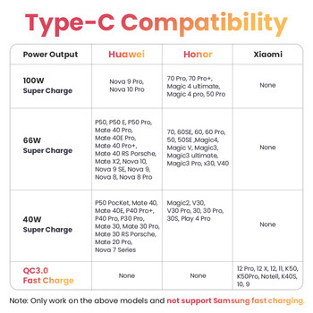 Захранващ дисплей 6A SuperCharge USB Type C кабел за Huawei P30 Pro 66W кабел за бързо зареждане USB-C зарядно устройство Кабел за данни за Xiaomi Poco
