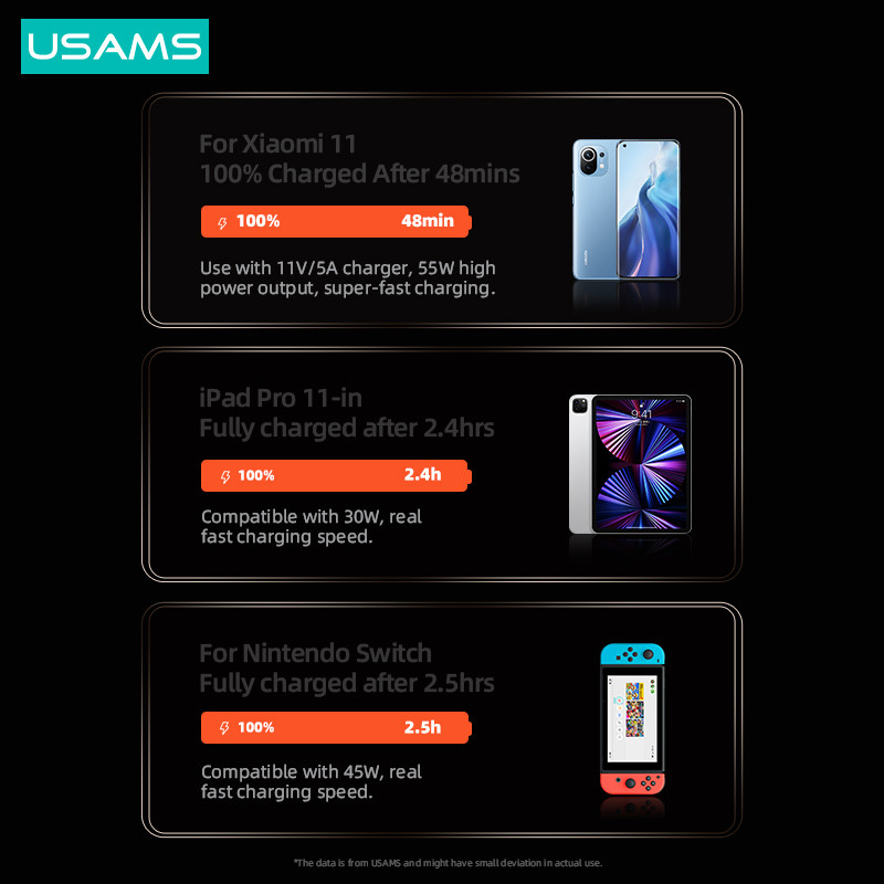 USAMS U78 PD 100W digitalni zaslon Brzi podatkovni kabel za punjenje za Macbook iPad Air Pro tip C kabel za Huawei Xiaomi Samsung OPPO