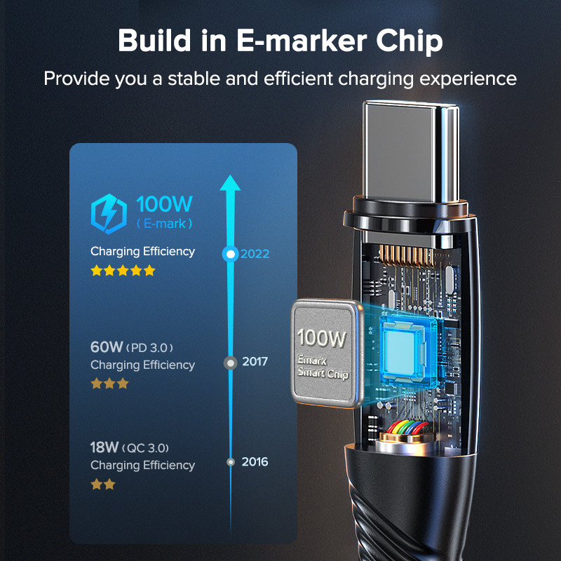 QOOVI 3M 100W USB C σε USB Type C Καλώδιο για Macbook Laptop PD USB-C Φορτιστής Γρήγορη φόρτιση για Xiaomi Huawei Samsung Καλώδιο φόρτισης