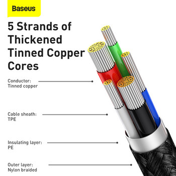 Baseus PD 20W USB C кабел за iPhone 12 11 Pro Max Xs X Бързо зареждане USB тип C за iPhone iPad Mini Air Data Cable Кабел за кабел