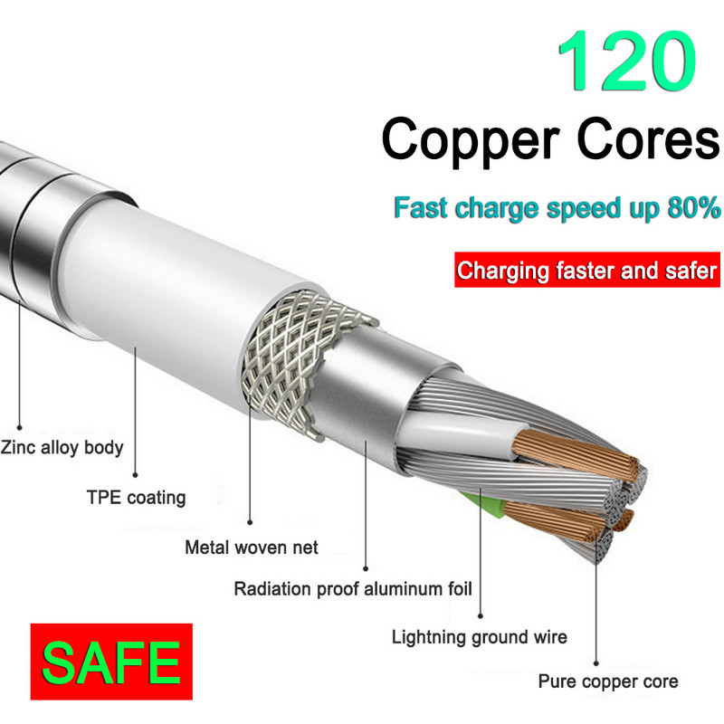 BAECOAR Aliaj de zinc 3A Cablu USB tip C Sârmă de încărcare Micro USB Arc metalic pentru iPhone Samsung Huawei Xiaomi Cablu de încărcare rapidă