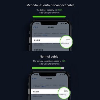 Mcdodo 36w Usb Type C Pd Καλώδιο αυτόματης αποσύνδεσης για Iphone Lightning 12 11 Pro Max X Xr Xs Max 8 Γρήγορη φόρτιση USB C καλώδιο δεδομένων Led