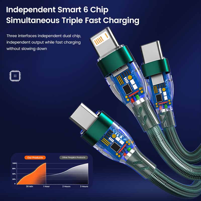 OLAF 3 v 1 USB kábel s rýchlym nabíjaním 6A USB C kábel 100W typu C pre iPhone Samsung Xiaomi Huawei Micro USB dátový kábel