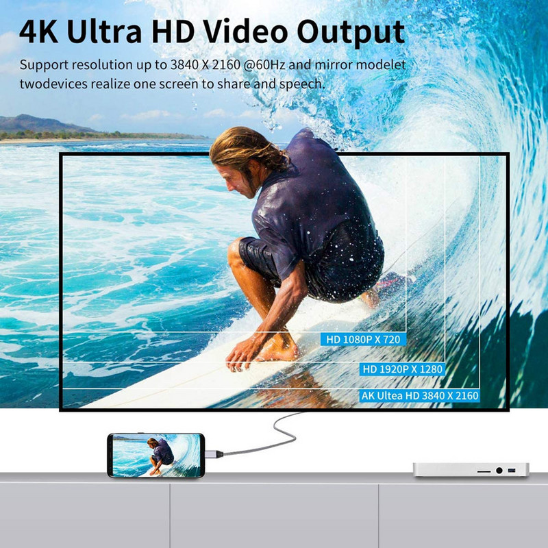 Kábel USB 3.1 Gen2 10 Gbps, Thunderbolt 3 4K Video 10 Gbps pre Macbook Pro 5A PD100W QC4.0 s rýchlym nabíjaním, kábel USB typu C