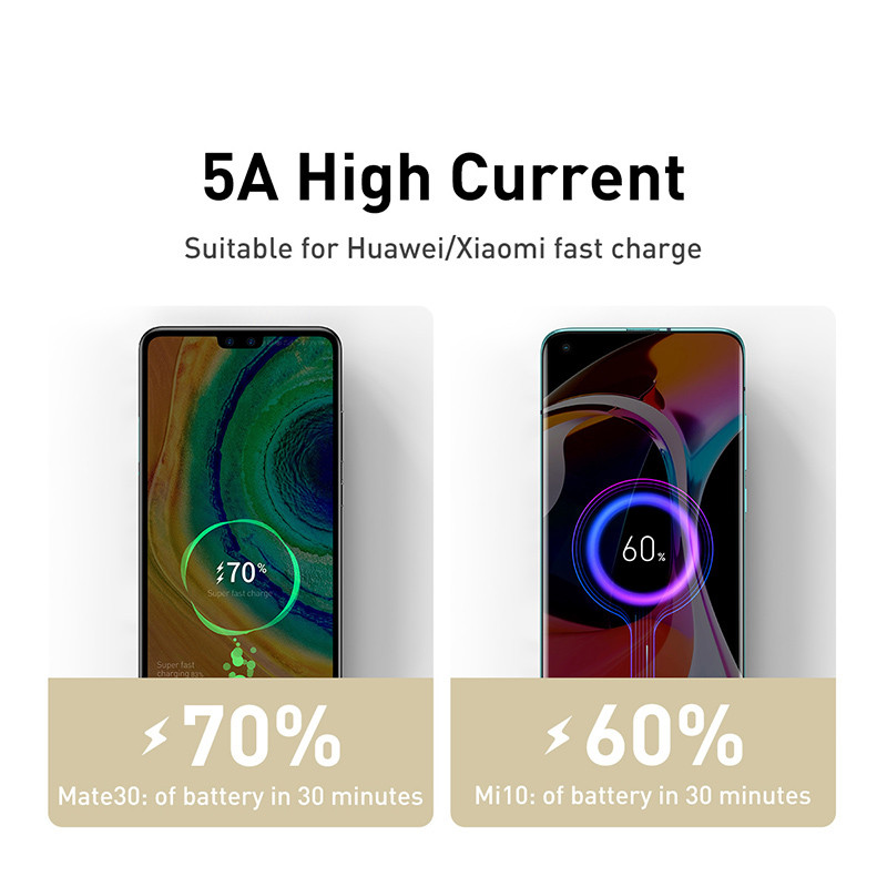 Kábel Baseus 100W USB C na USB Type-C pre MacBook Pro QC 4.0 PD, rýchlonabíjací kábel USB C pre Xiaomi Redmi Note 8 Pro Samsung S20