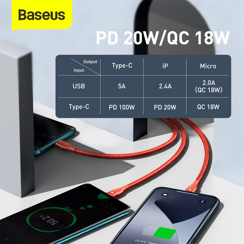Baseus 3 σε 1 καλώδιο USB C για iPhone 11 XR 8 Καλώδιο φορτιστή 5A 4 σε 1 Καλώδιο Micro USB Type C Γρήγορη φόρτιση για Xiaomi Redmi Note 9